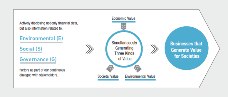 Key Sustainability Issues Mitsubishi Australia Ltd