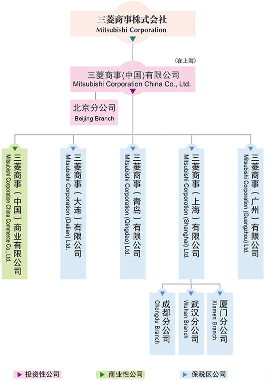 三菱股权结构图片