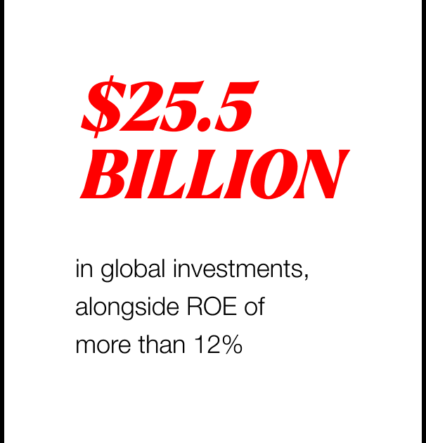 $25.5 BILLION in global investments, alongside ROE of more than 12%