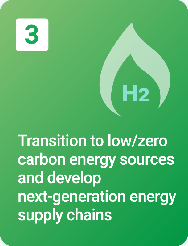 3. Transition to low/zero carbon energy sources and develop next-generation energy supply chains