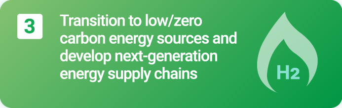 3. Transition to low/zero carbon energy sources and develop next-generation energy supply chains