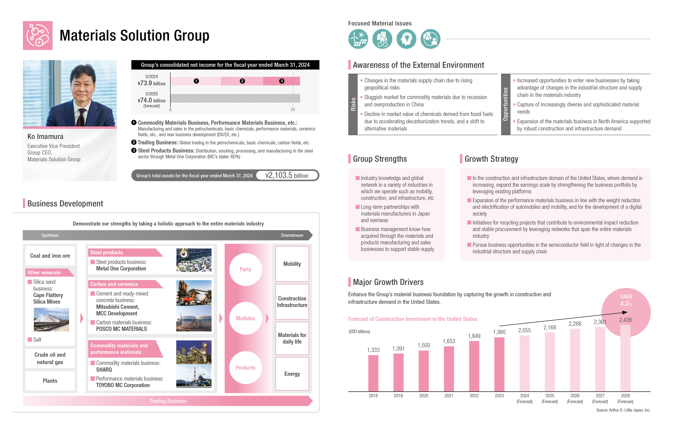 Materials Solution Group