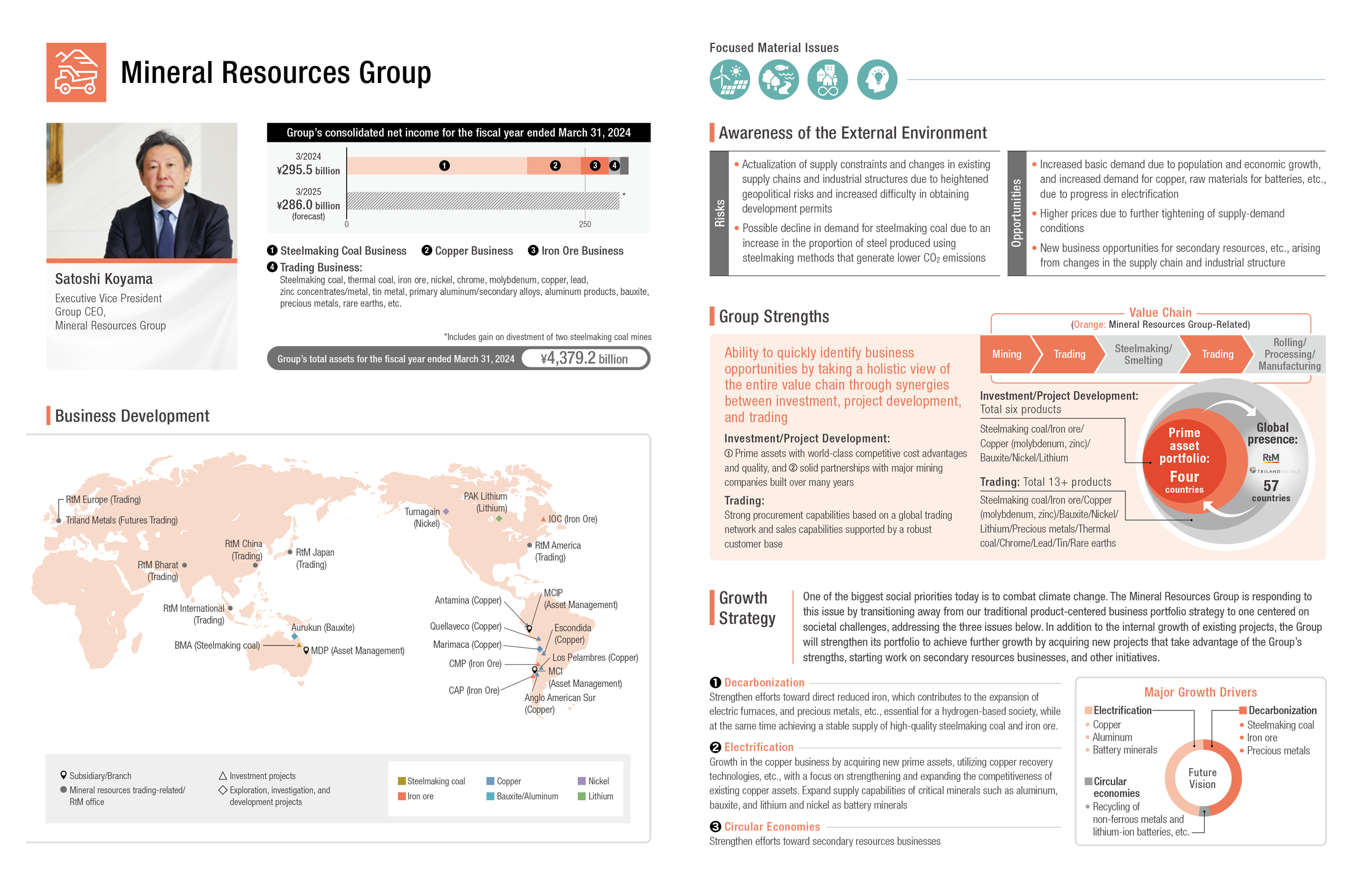Mineral Resources Group