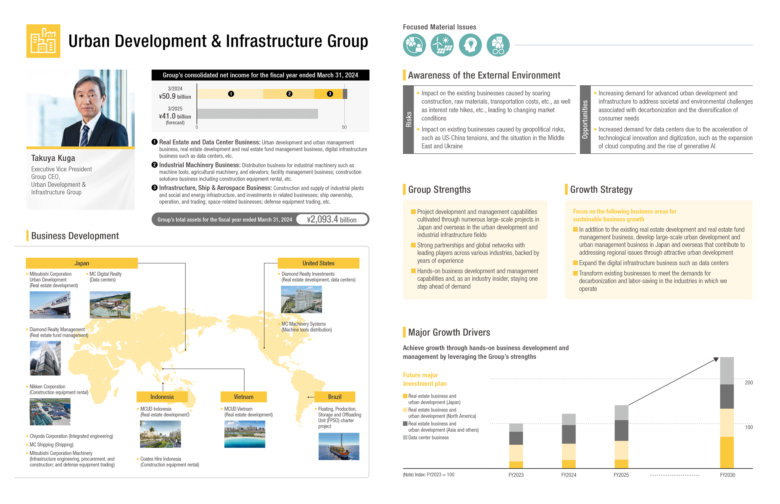 Urban Development & Infrastructure Group