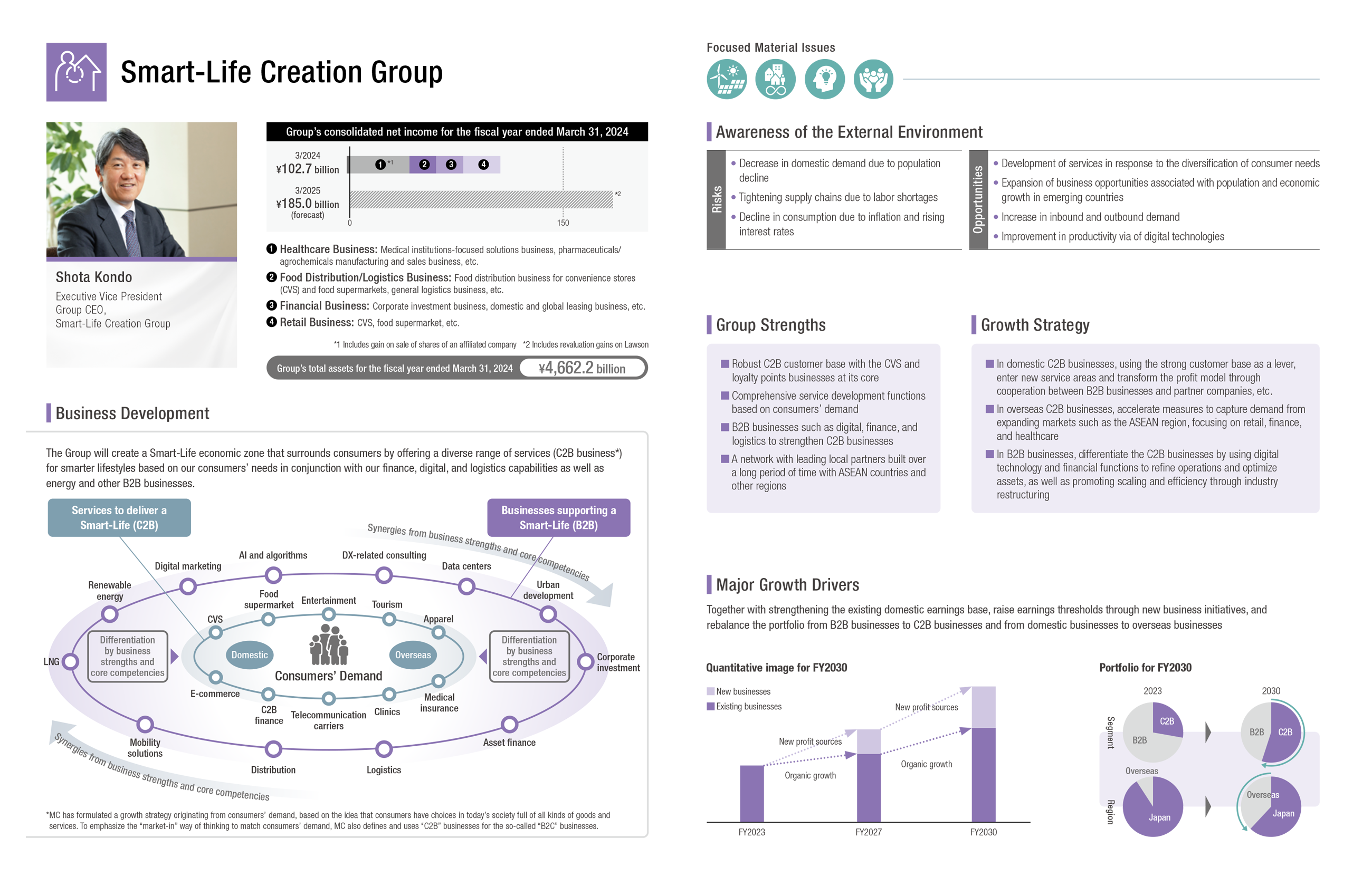 Smart-Life Creation Group
