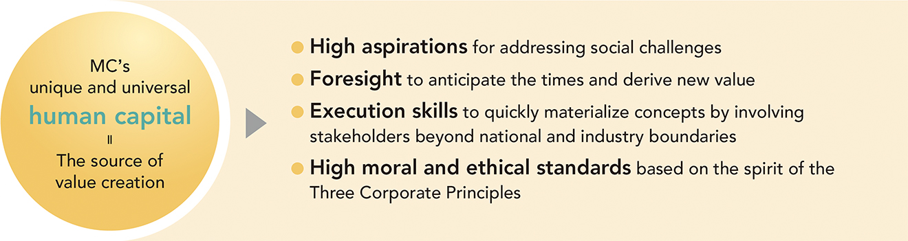 MC’s unique and universal human capital The source of value creation