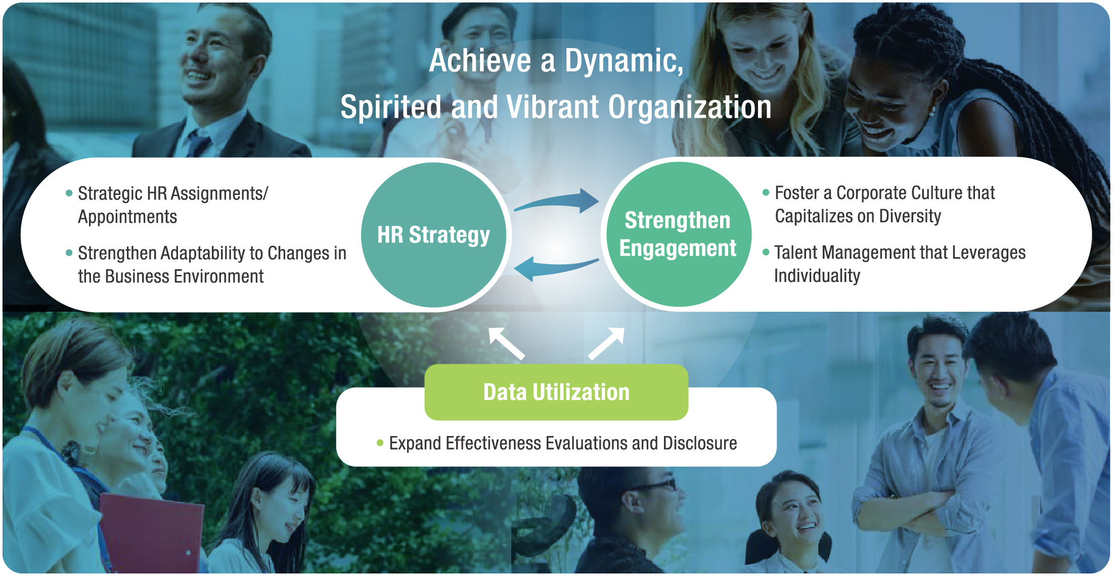 Achieve a Dynamic, Spirited and Vibrant Organization 