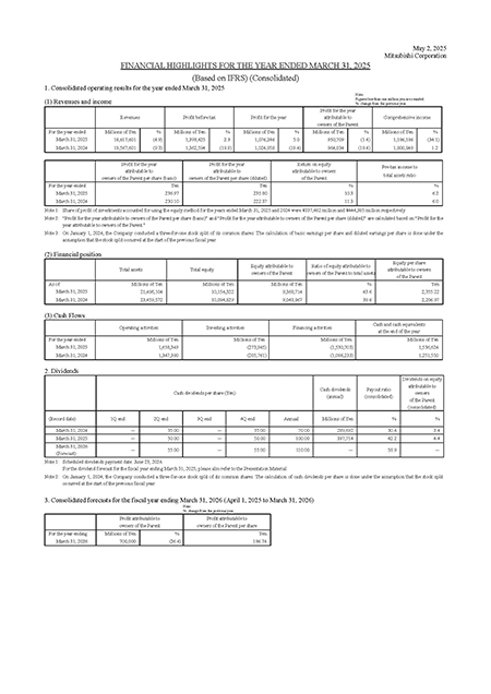 Financial Results