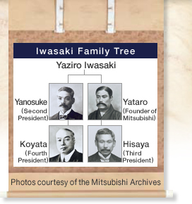 Iwasaki Family Tree - Yaziro Iwasaki / Yataro(Founder of Mitsubishi) / Hisaya(Third President) / Yanosuke(Second President) / Koyata(Fourth President) Photos courtesy of the Mitsubishi Archive