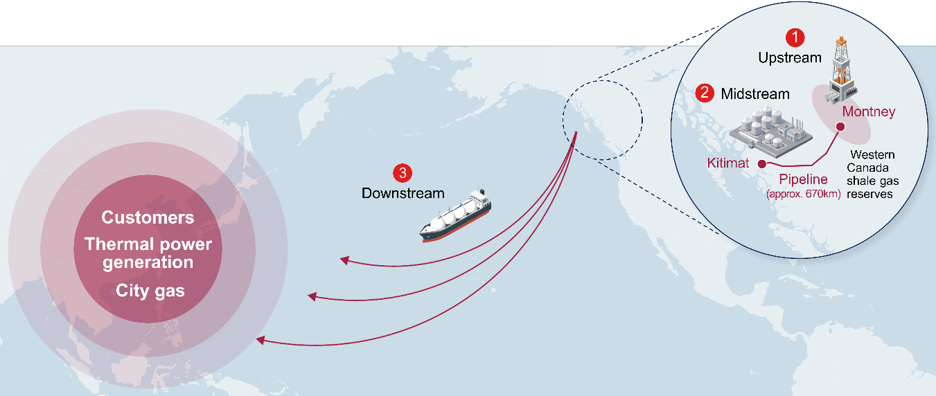 Location of LNG Canada