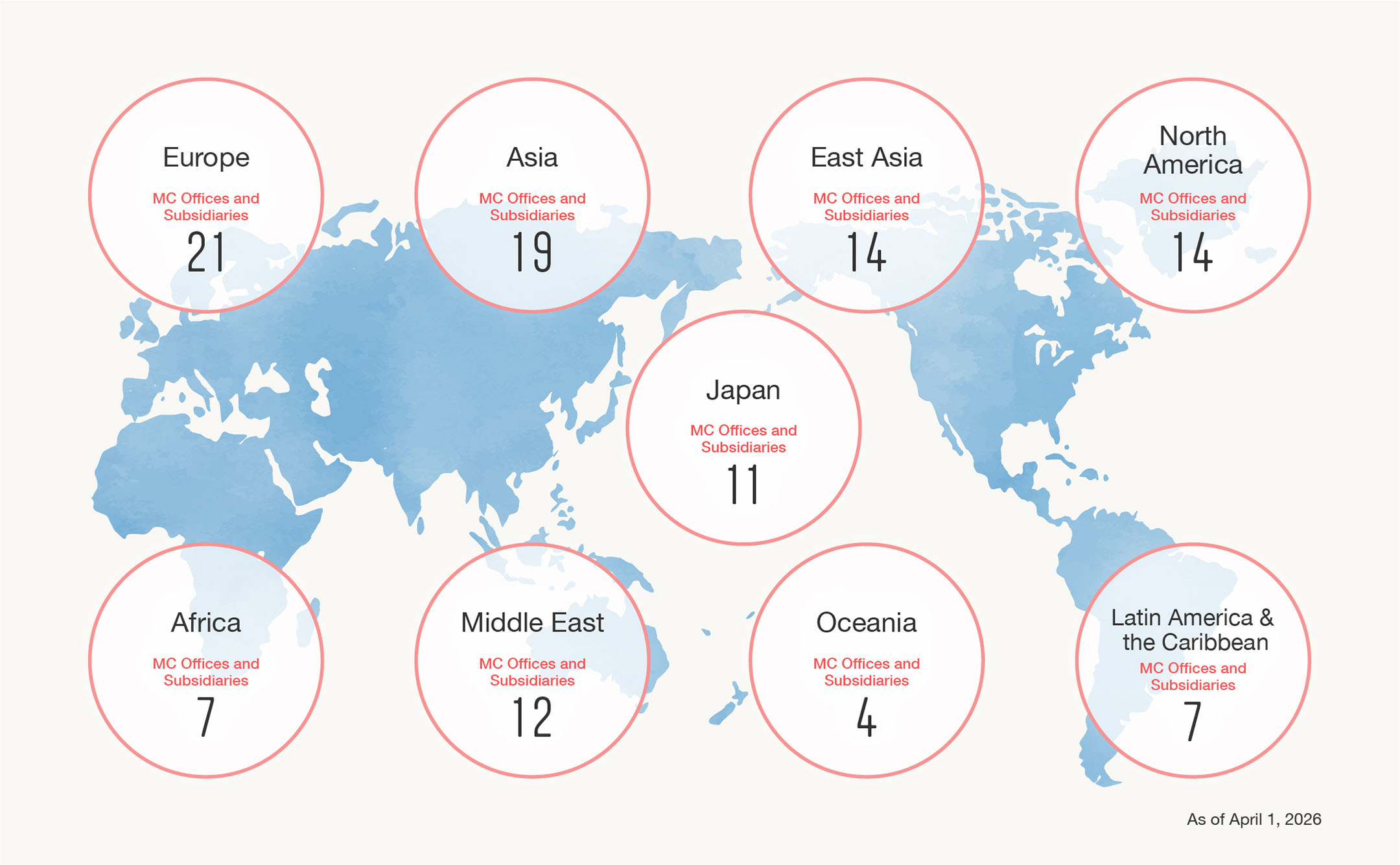 MC’s Global Network