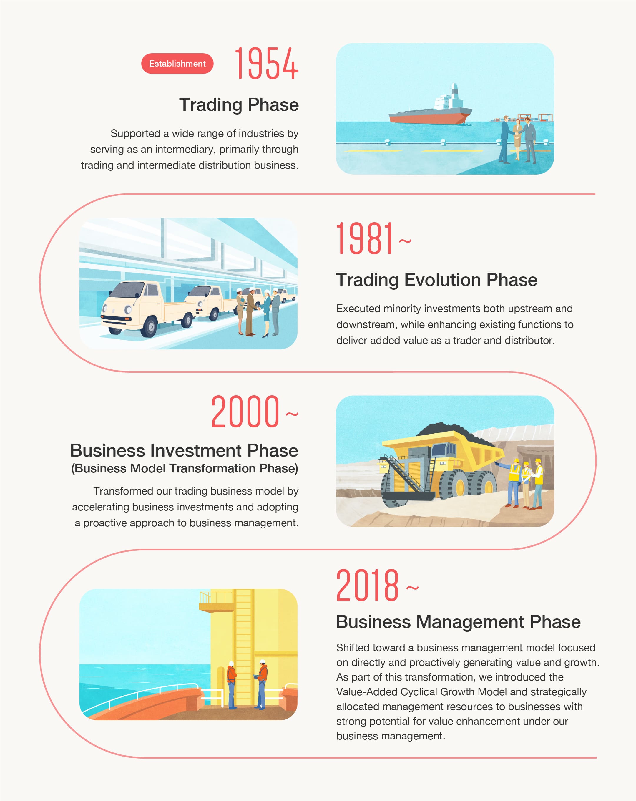 MC's Business Model Transformation