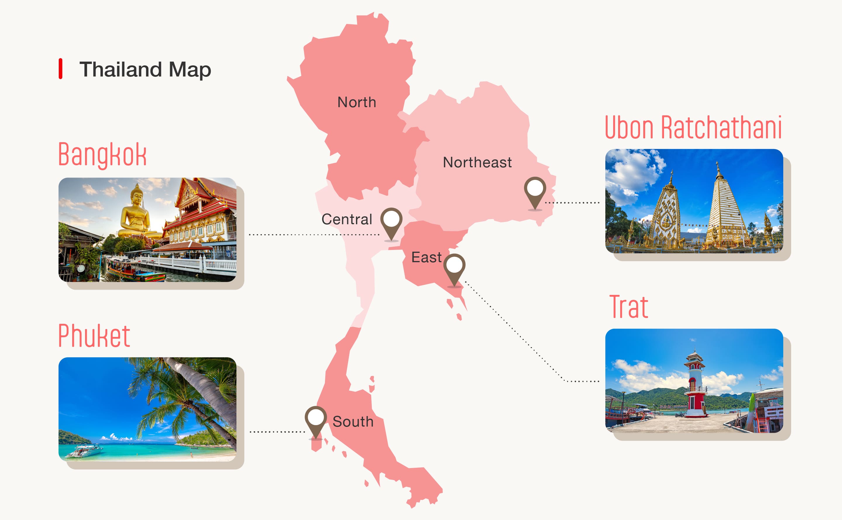 A color-coded map of Thailand’s regions, with photos of Bangkok, Phuket, Ubon Ratchathani and Trat