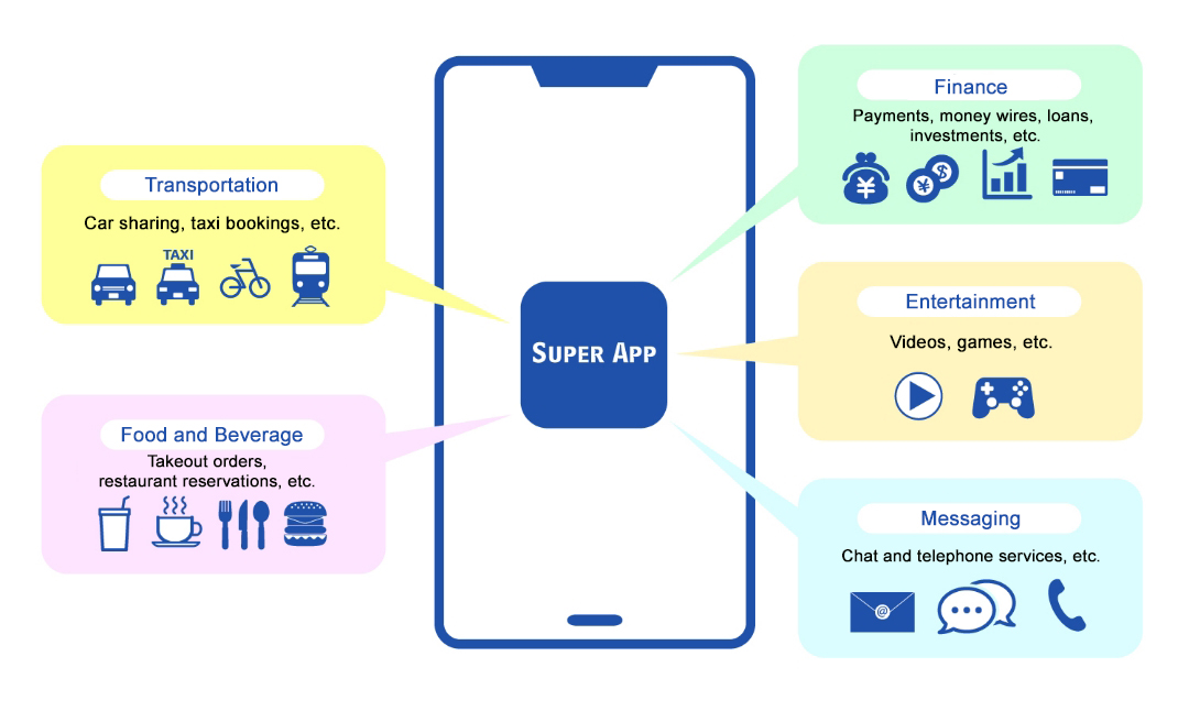 A Super App