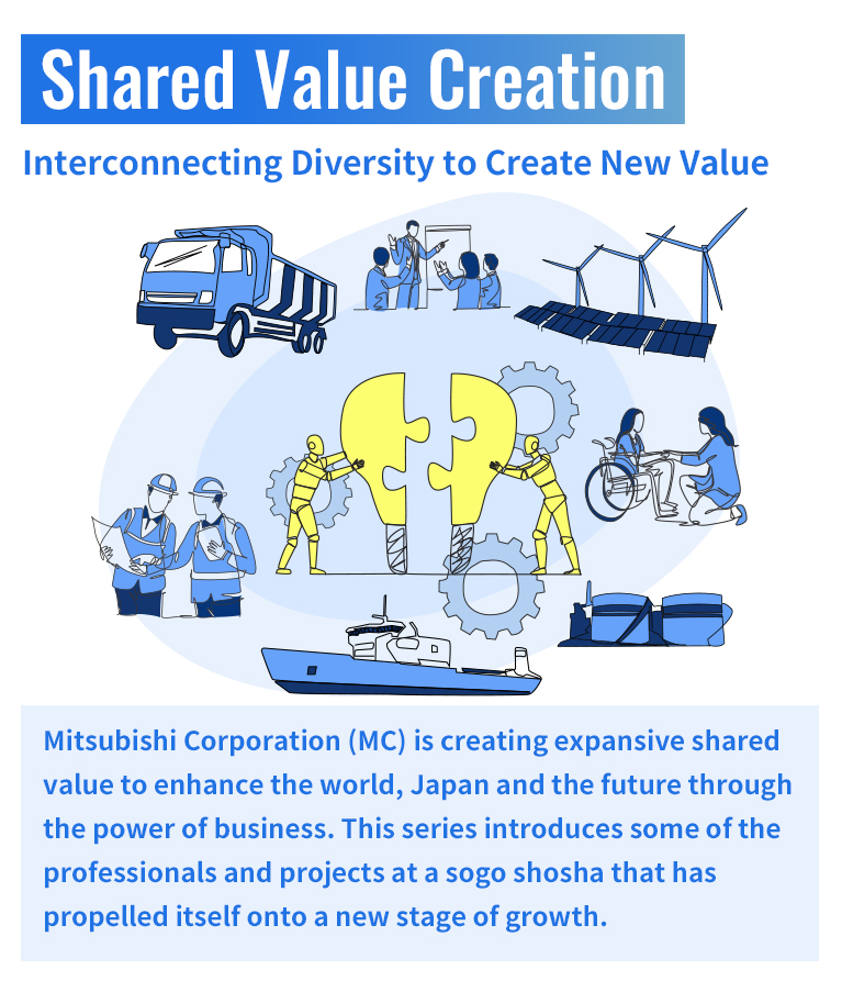 Shared Value Creation Interconnecting Diversity to Create New Value