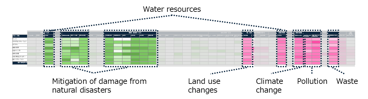 Key Nature-related Topics Relevant to the MC Group