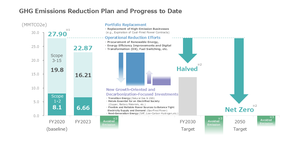 Our Progress to Date