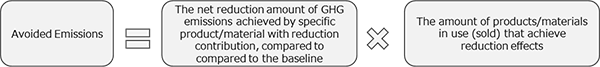 Calculation Formula for Avoided Emissions