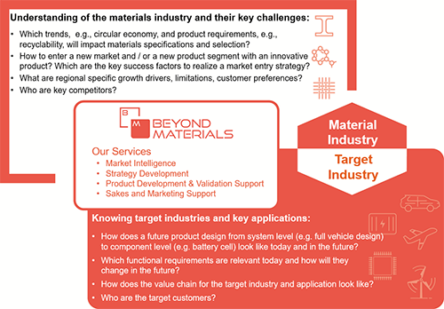 Beyond_Materials