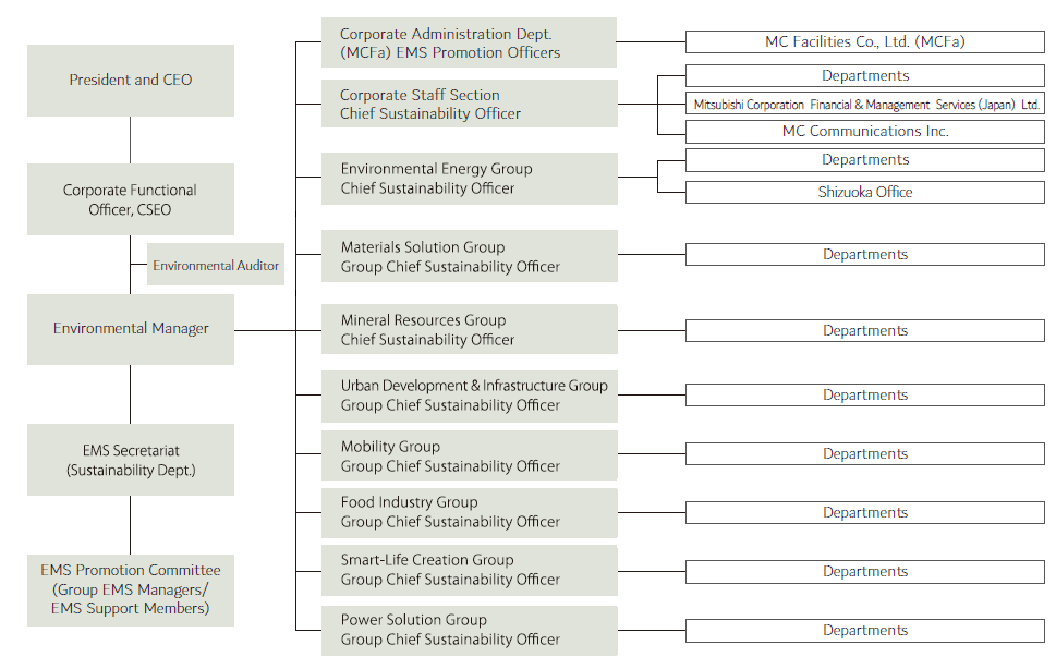 Environmental Management Systems (EMS) Promotion Framework