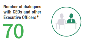 Dialogue with Executive Officers