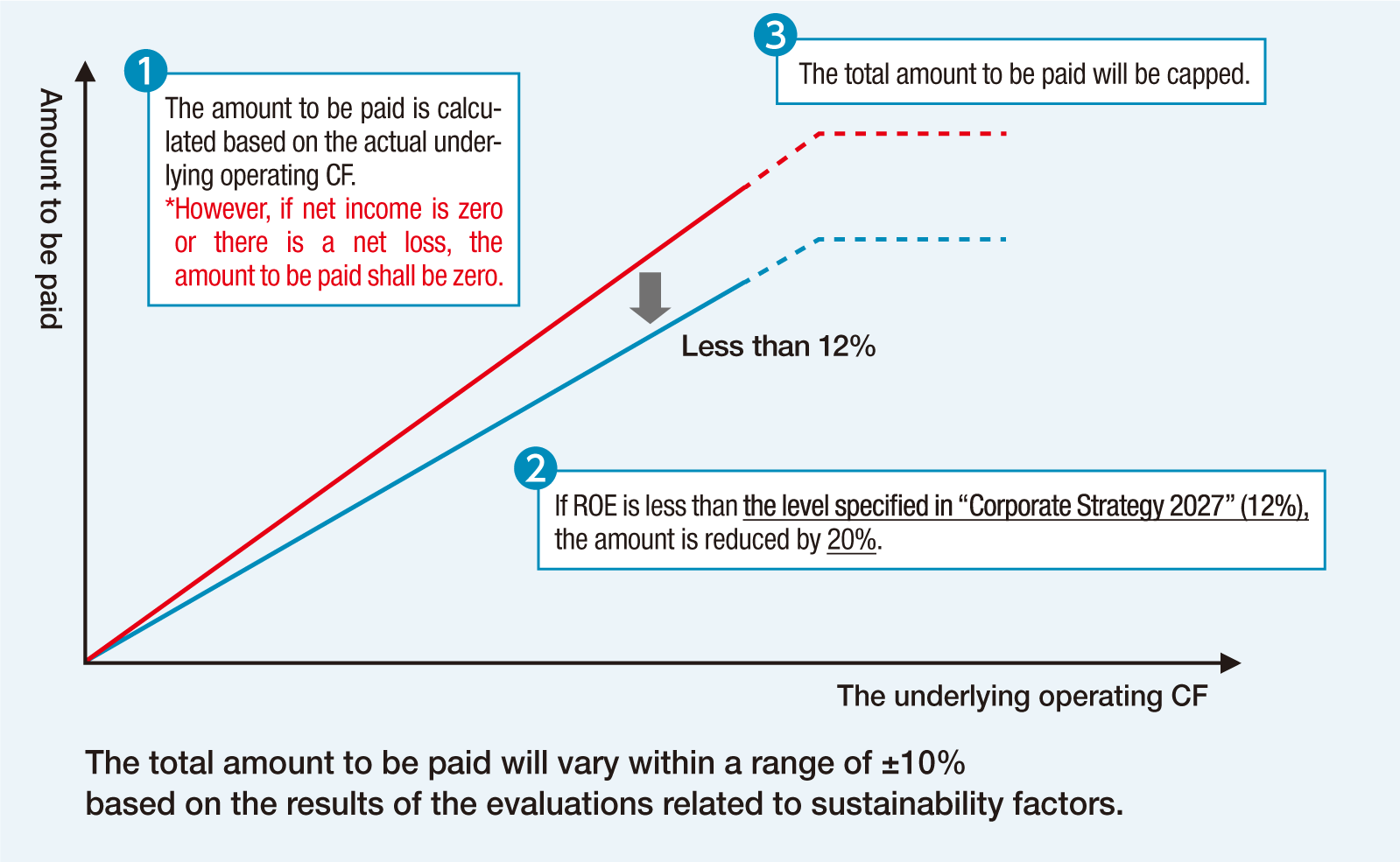 	Calculation Method for Performance-Linked Remuneration