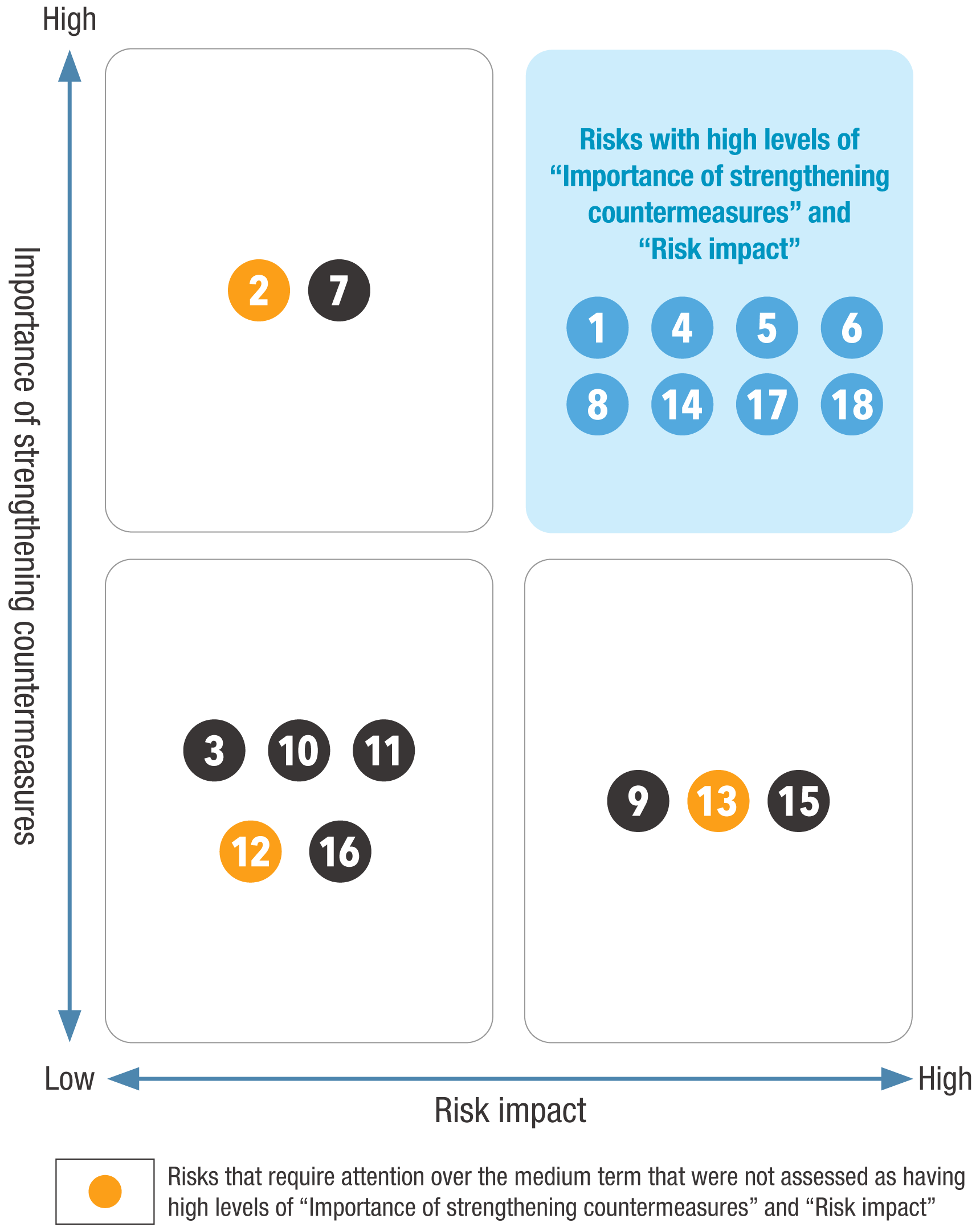 Positioning map