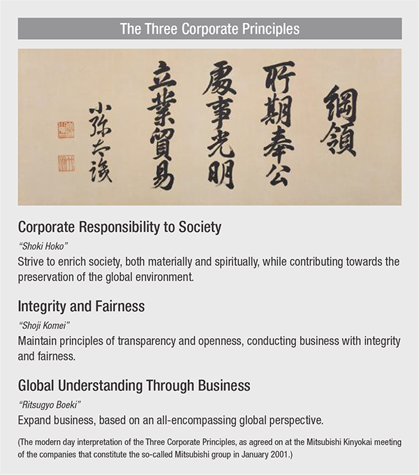 The Three Corporate Principles