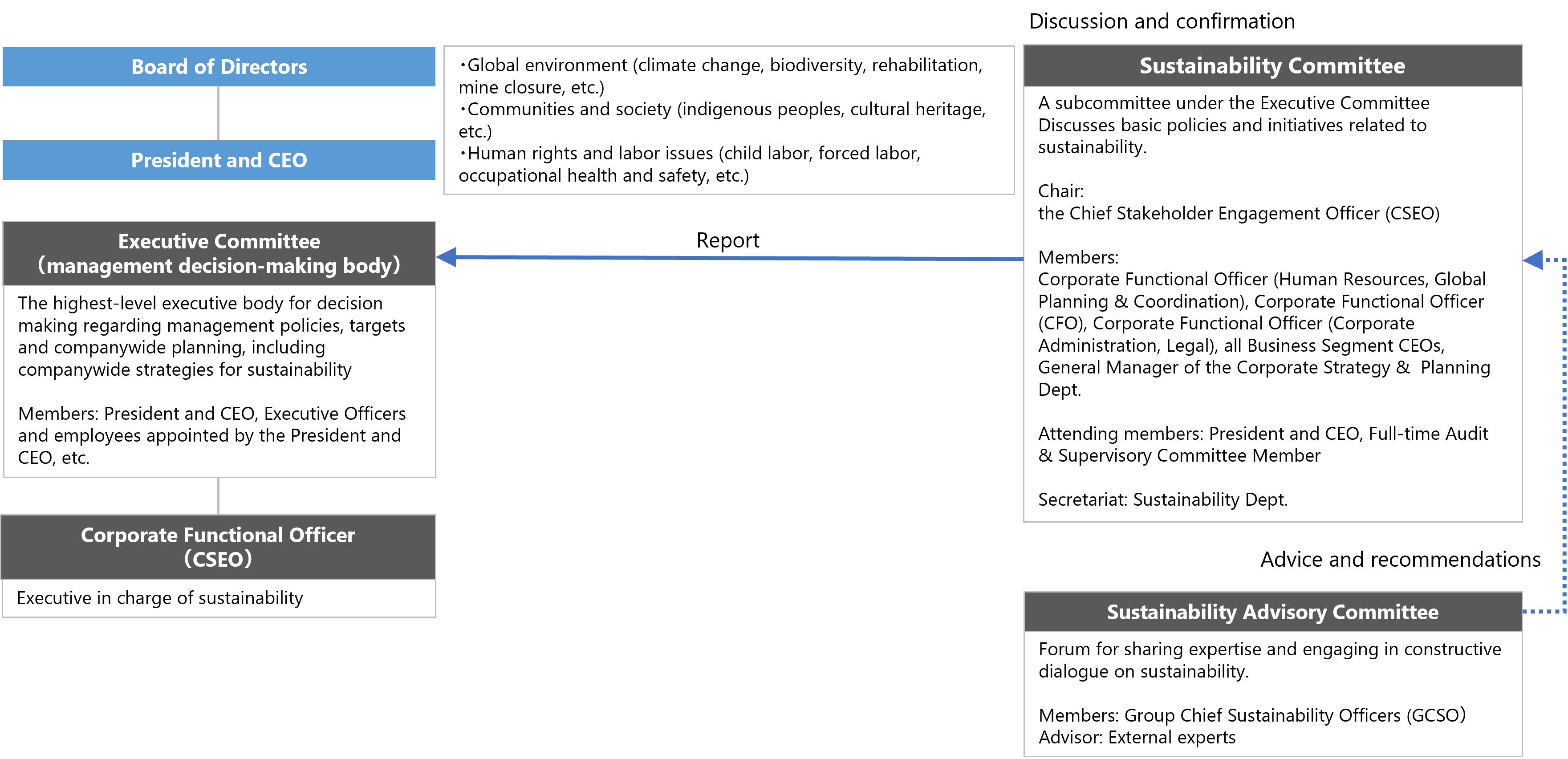 Companywide Sustainability Framework