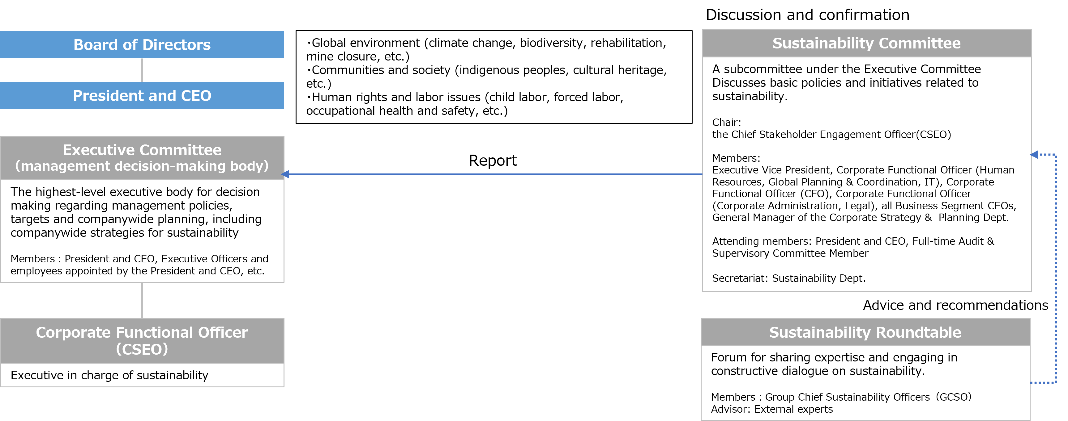 Companywide Sustainability Framework
