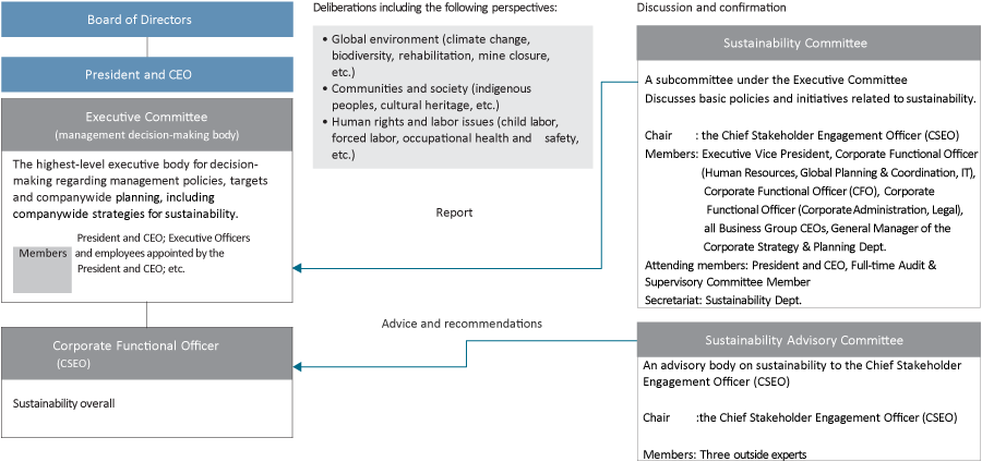 Companywide Sustainability Framework