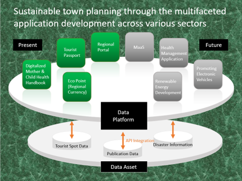 Regional Development Agreement with Local Governments
