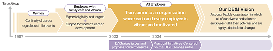 Steps to Our Vision