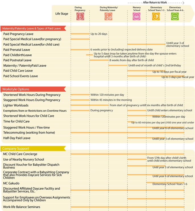 Maternity/Paternity and Childcare Systems