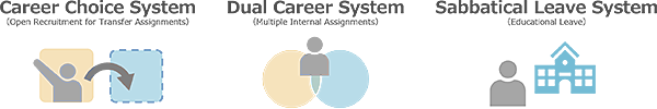 Talent Management that Leverages Individuality