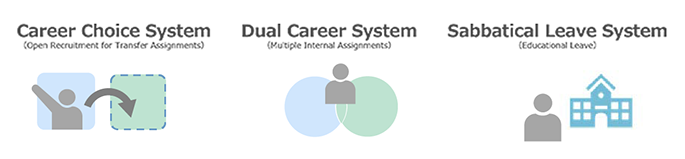 CCDC Sabbatical Leave System