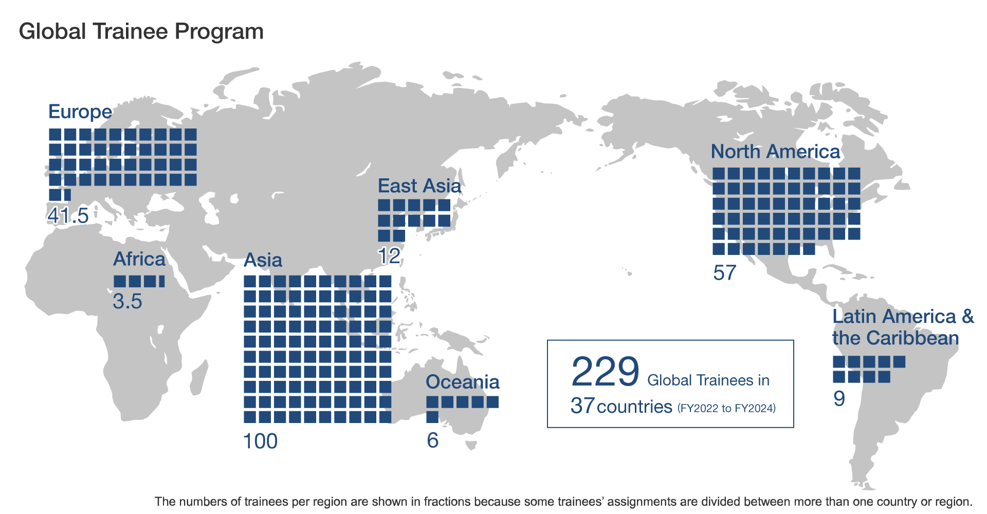 Assignment of Global Trainees (FY2022 ~ FY2024)