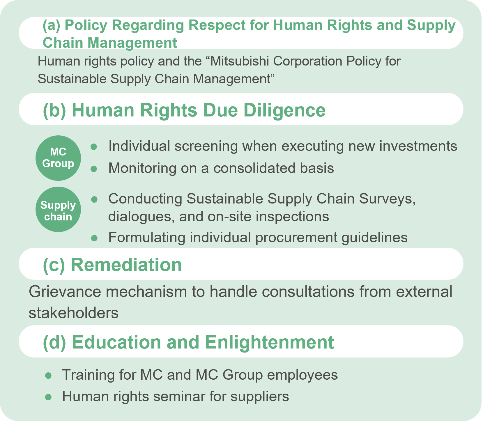 Framework of Initiatives