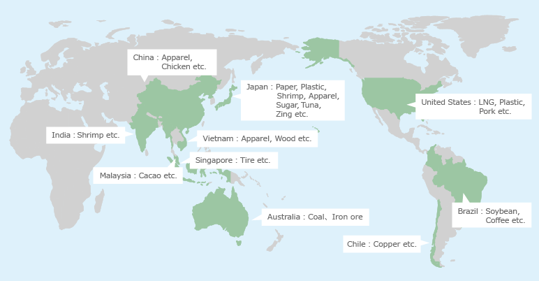 Results of the Sustainable Supply Chain Survey