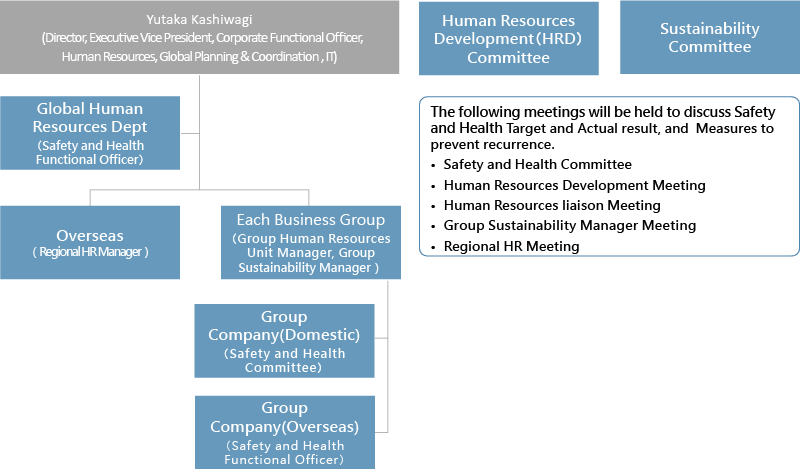 Framework