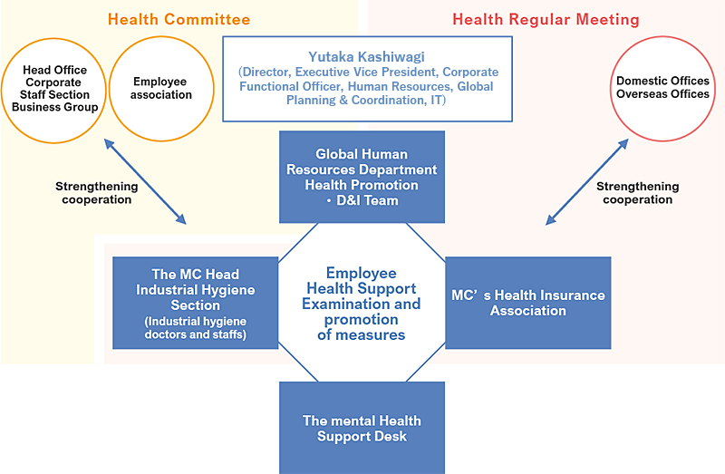 Promotion Framework