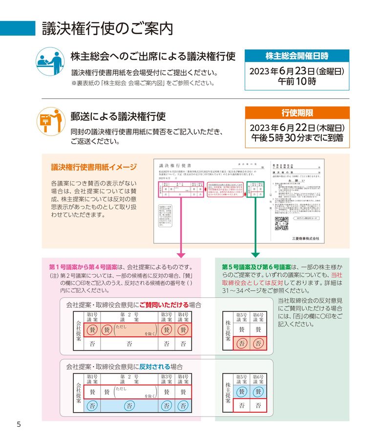 2022年度定時株主総会招集ご通知