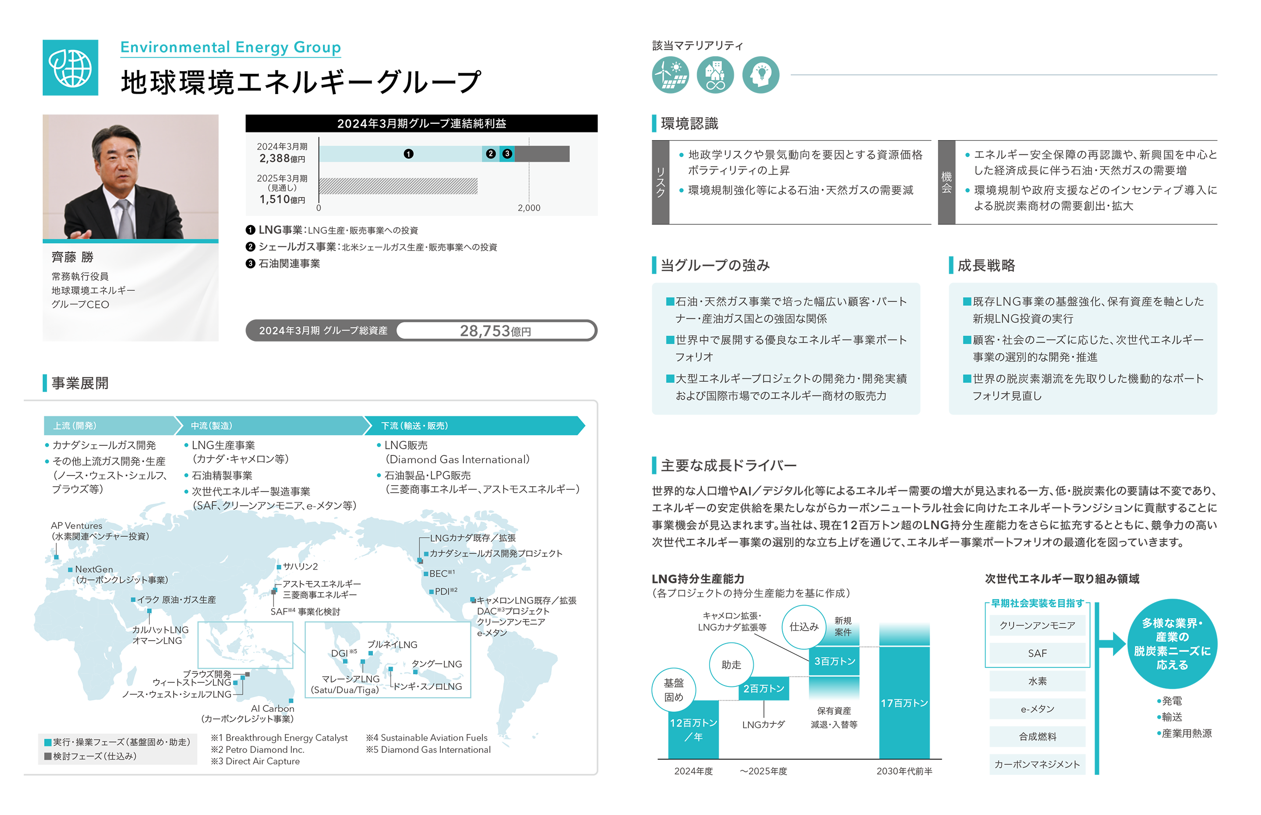 地球環境エネルギーグループ