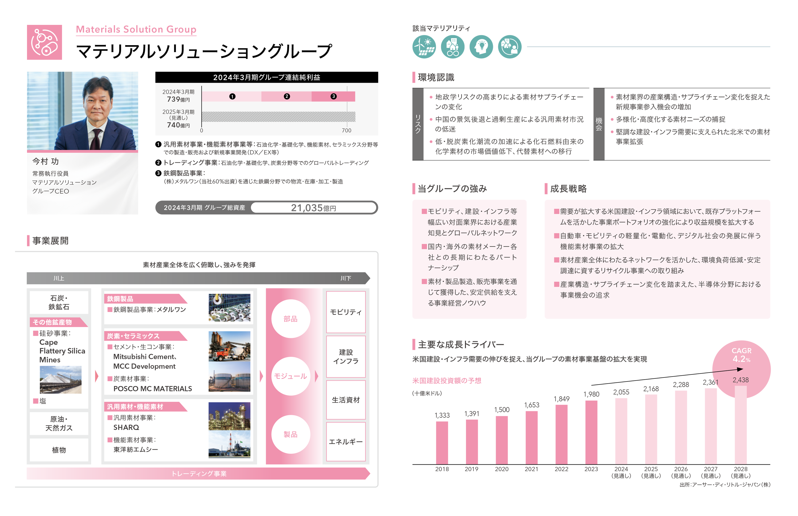 マテリアルソリューショングループ