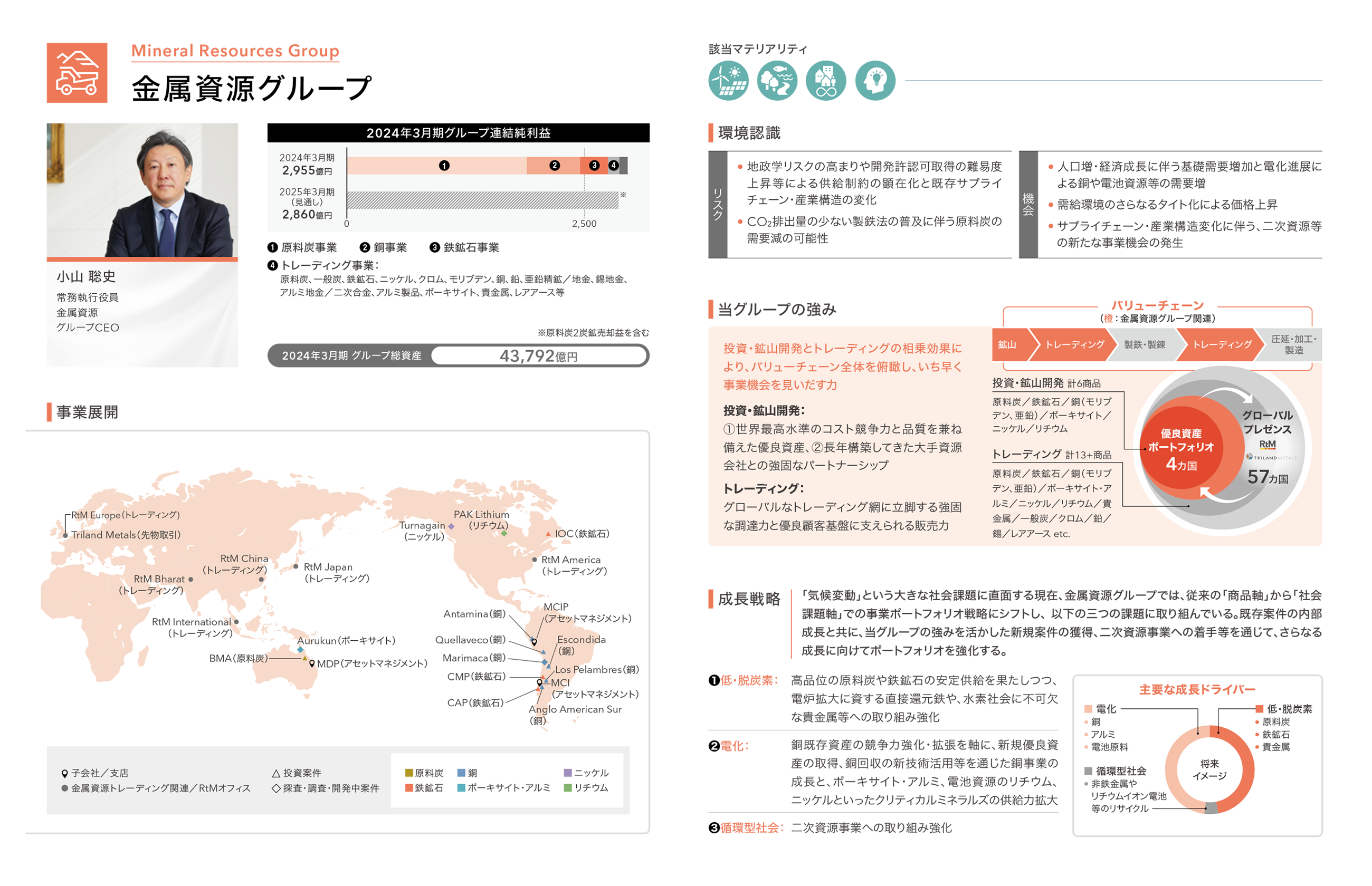金属資源グループ