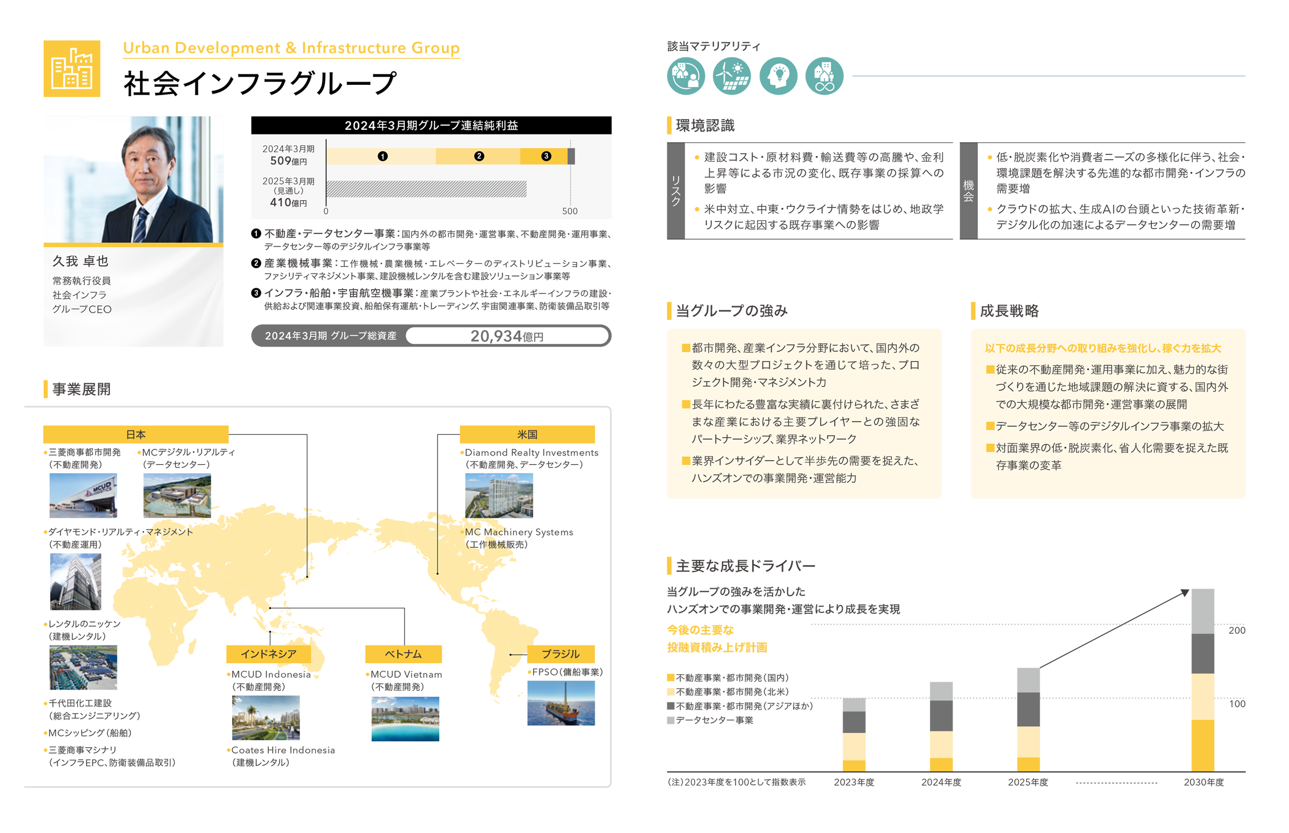 社会インフラグループ