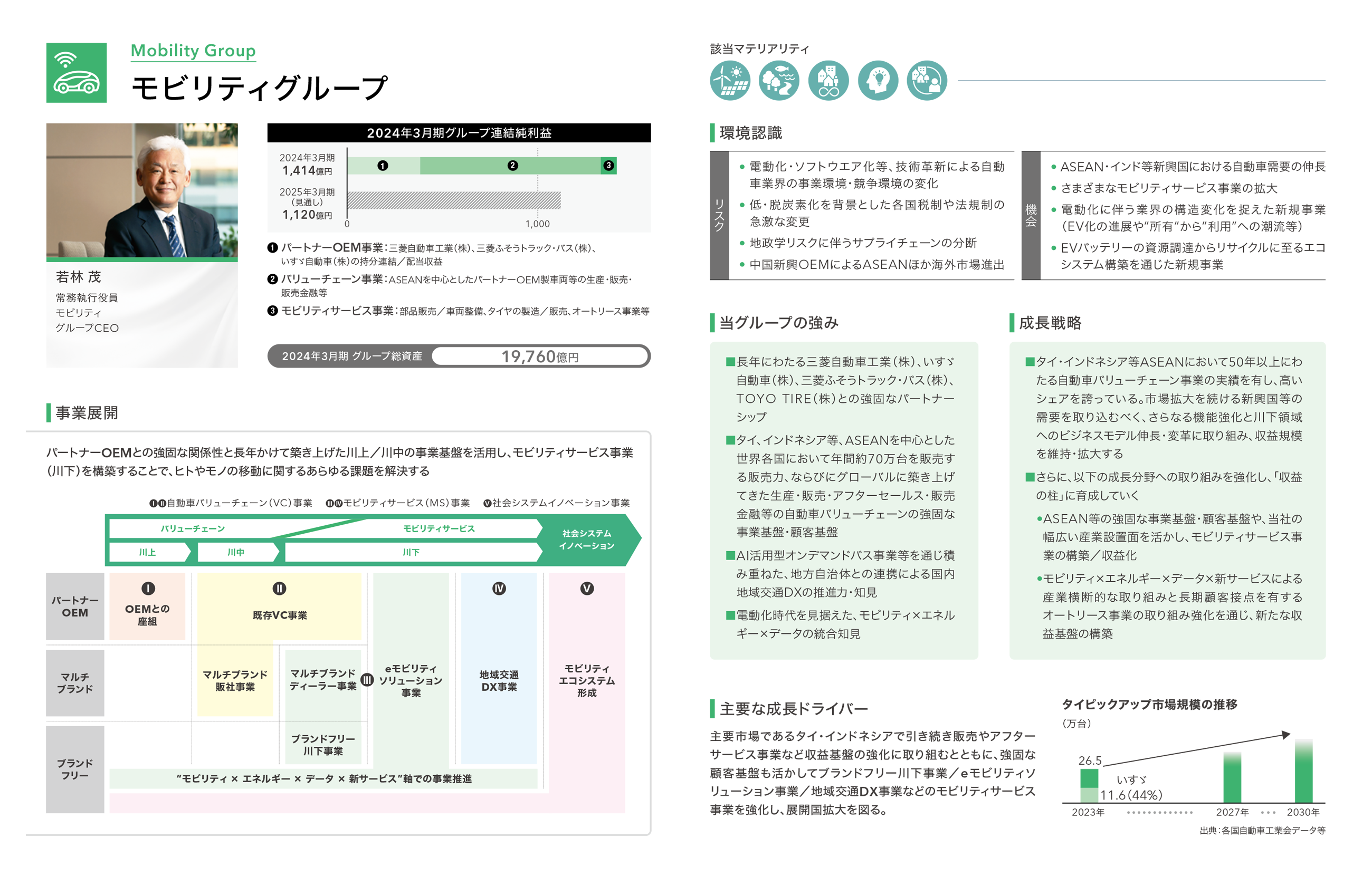 モビリティグループ