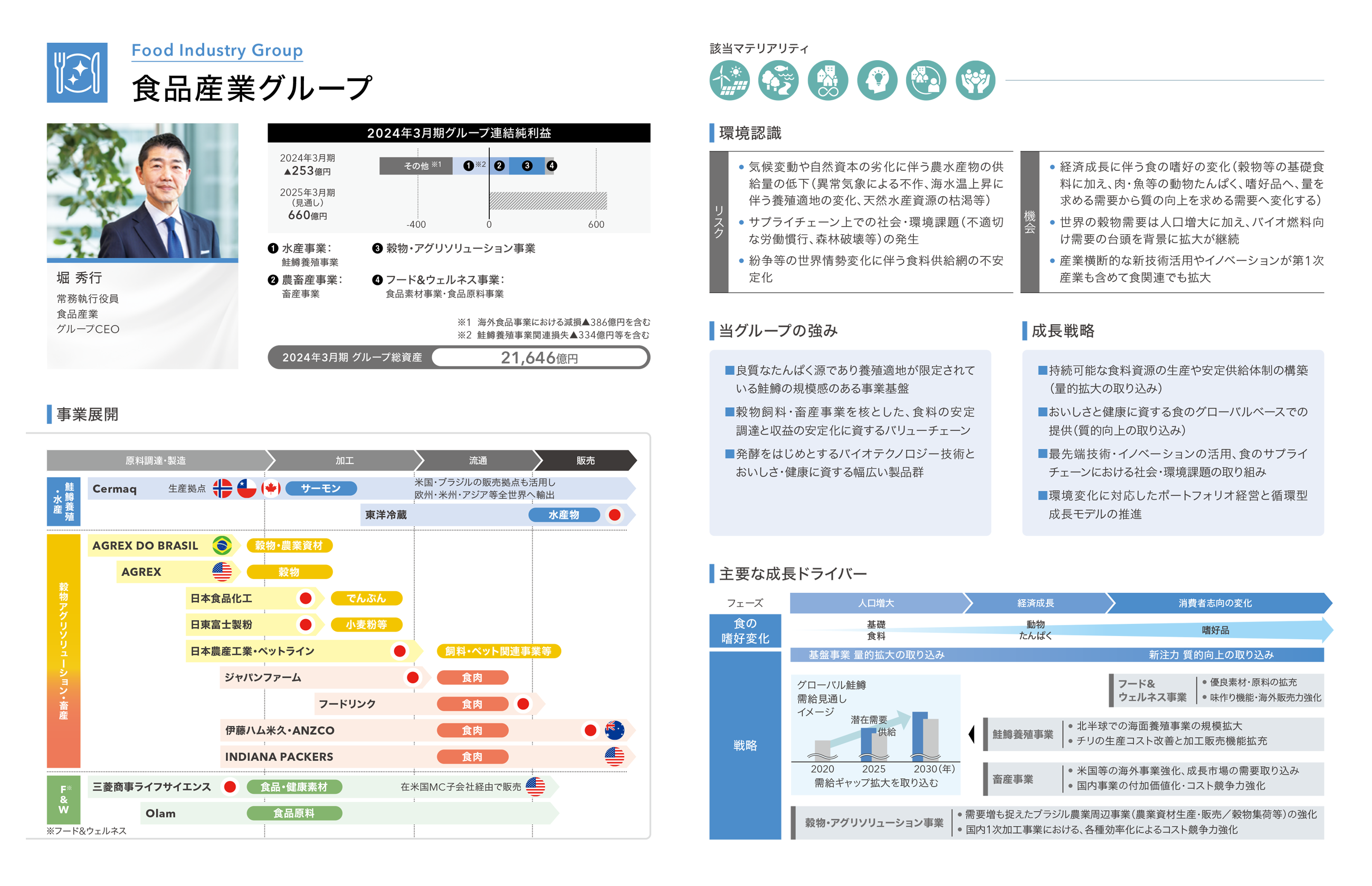 食品産業グループ