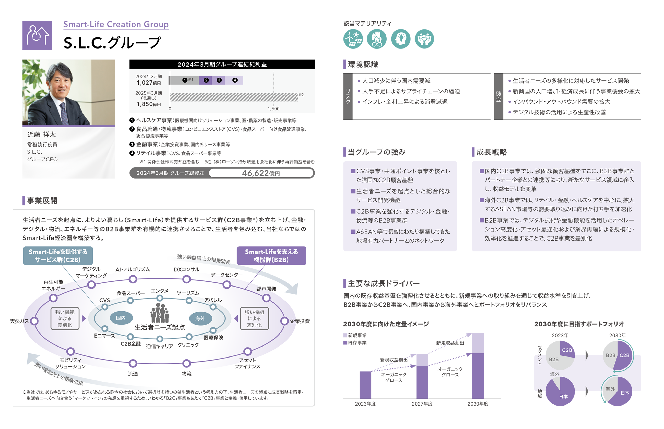 S.L.C.グループ