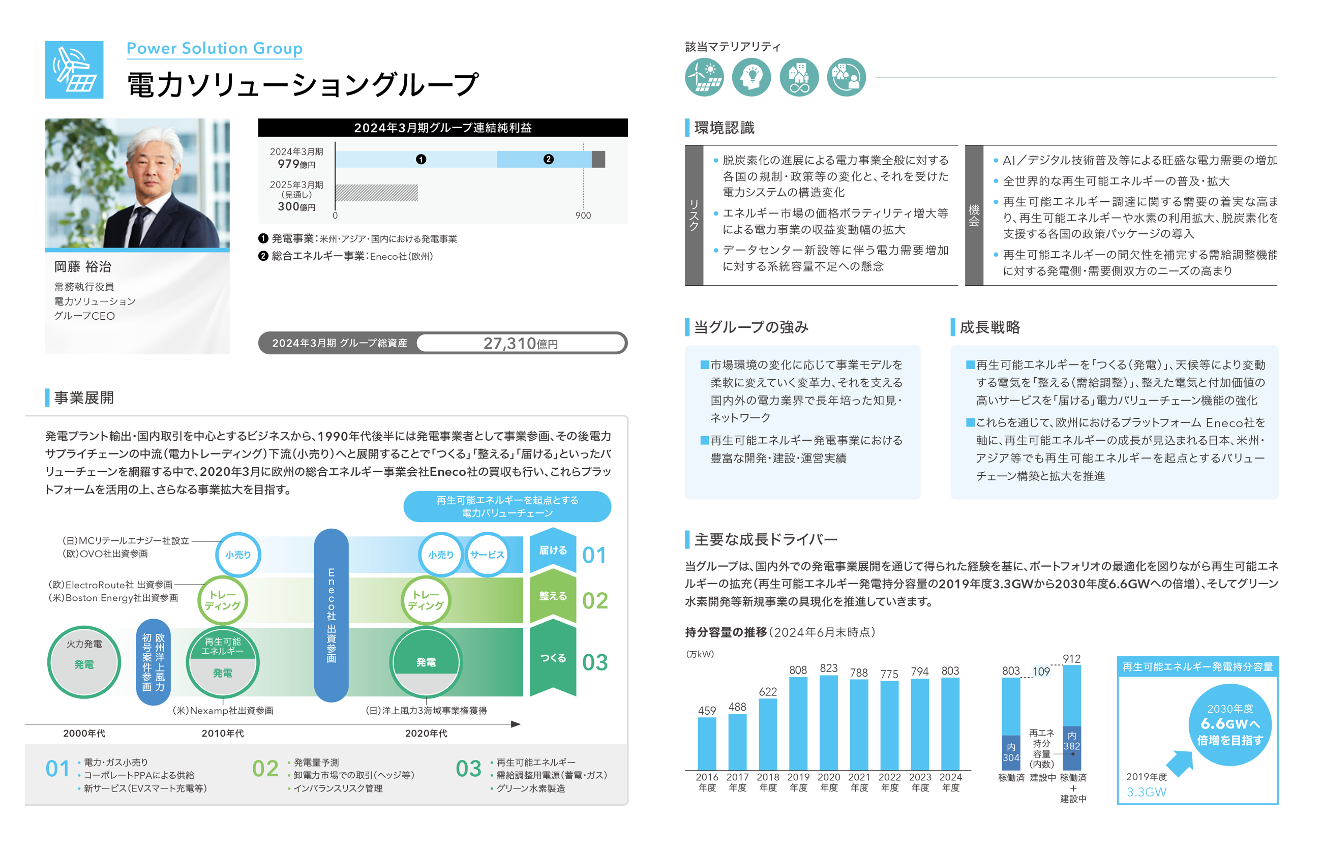 電力ソリューショングループ
